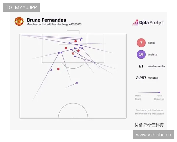 曼联关键战抗压能力不足，对赛季走势形成制约