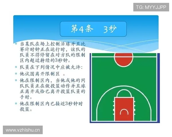 全面解析限制区规则中的违例判定与适用场景