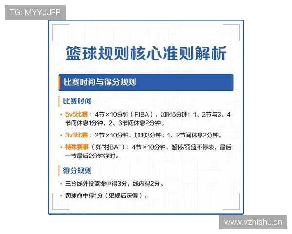 篮球比赛中的持球五秒违例：如何判定及如何避免？