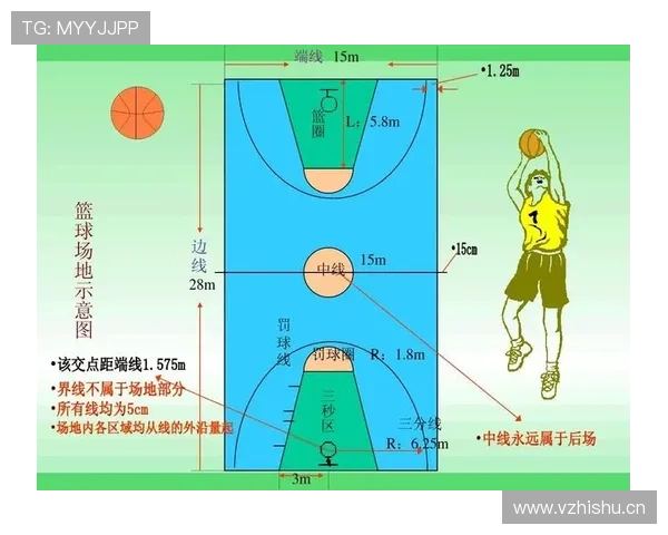 篮球犯规次数限制规则是什么?何时会被罚出场? 篮球犯规次数限制规则是什么?何时会被罚出场?