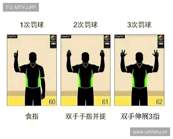 篮球规则中手部接触判定的依据及裁判执行尺度详解