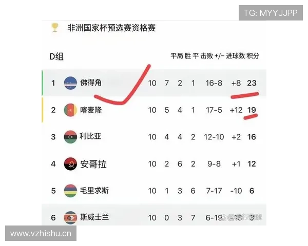 佛得角冲击2026世界杯前景分析：能否首次晋级正赛
