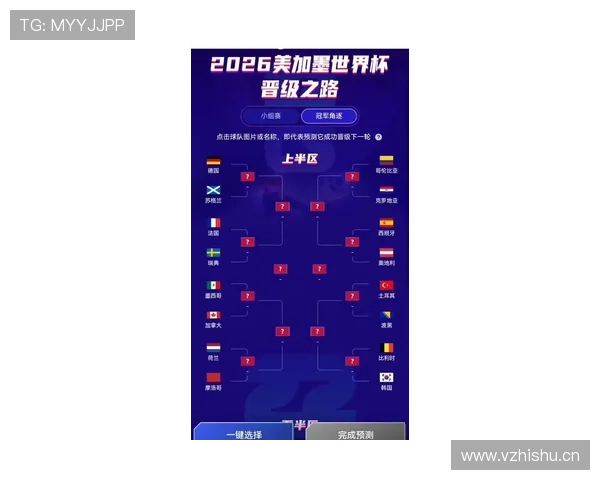 2026世界杯晋级筛选怎么算