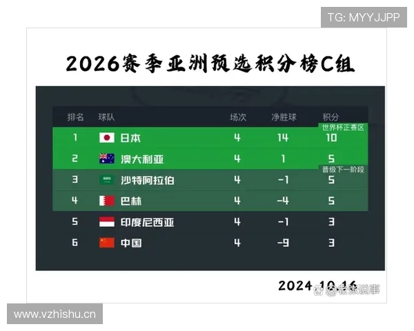 世界杯C组头名热门球队排名公布 世界杯C组头名热门球队排名公布